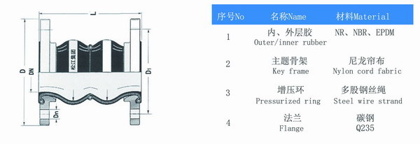 耐負(fù)壓雙球體橡膠避震喉結(jié)構(gòu)圖